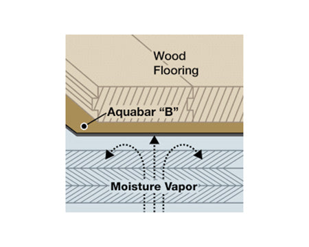 FORTIFIBER - AQUABAR B FLOOR & TILE UNDERLAYMENT